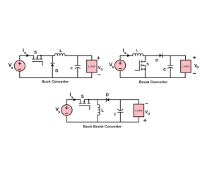 DC-DC bihurgailu moten eta potentzia bihurtzeko topologien gida